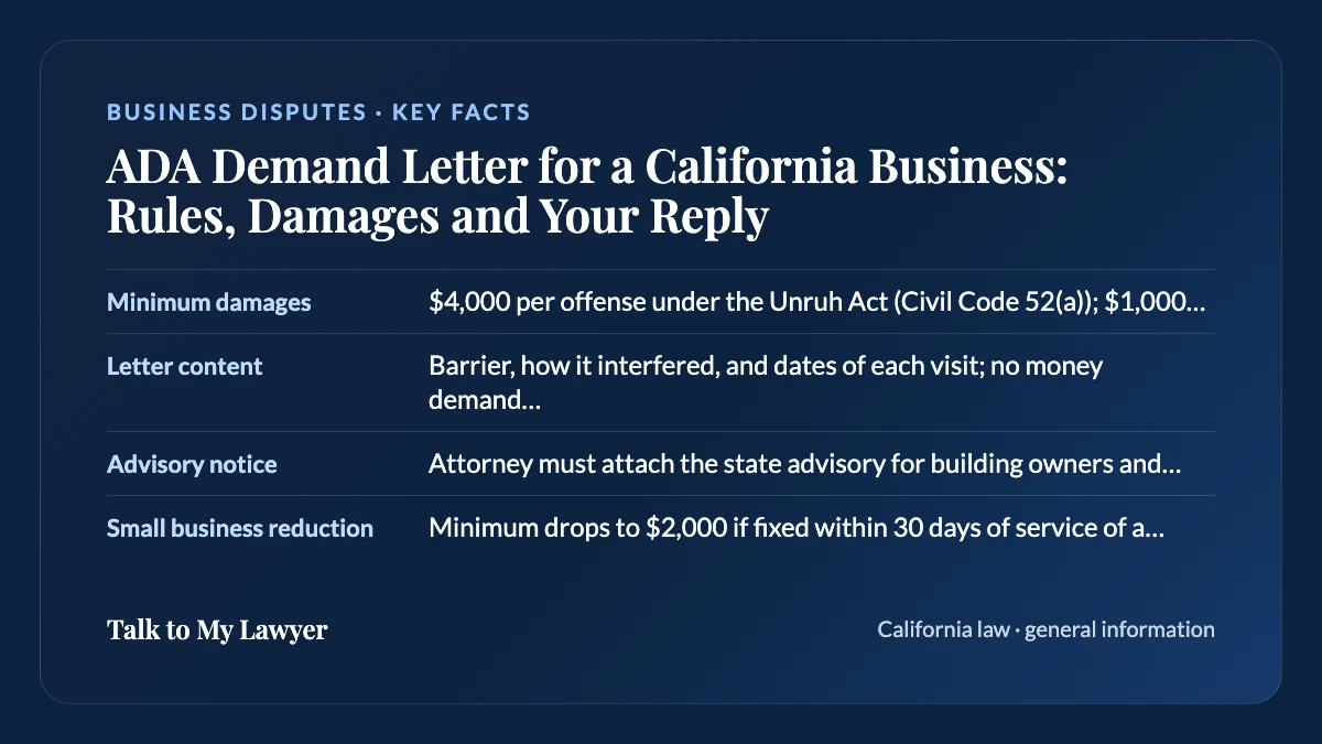 Key facts card: Minimum damages; Letter content; Advisory notice; Small business reduction