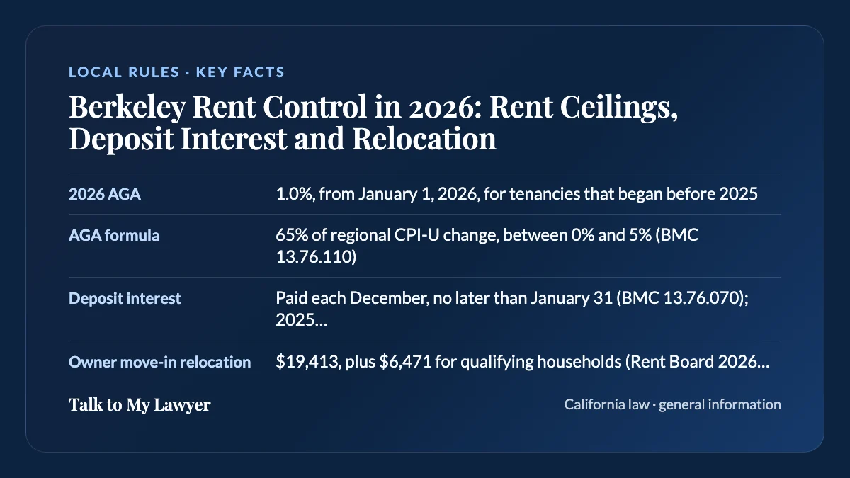Key facts card: 2026 AGA; AGA formula; Deposit interest; Owner move-in relocation
