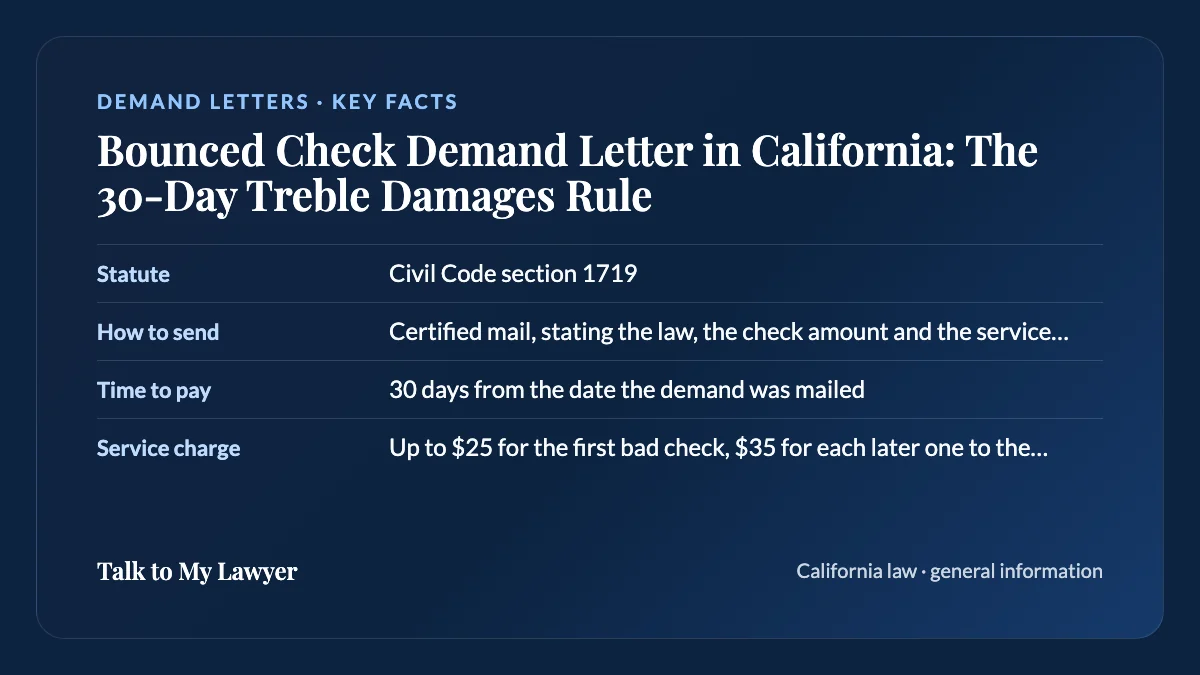 Key facts card: Statute; How to send; Time to pay; Service charge