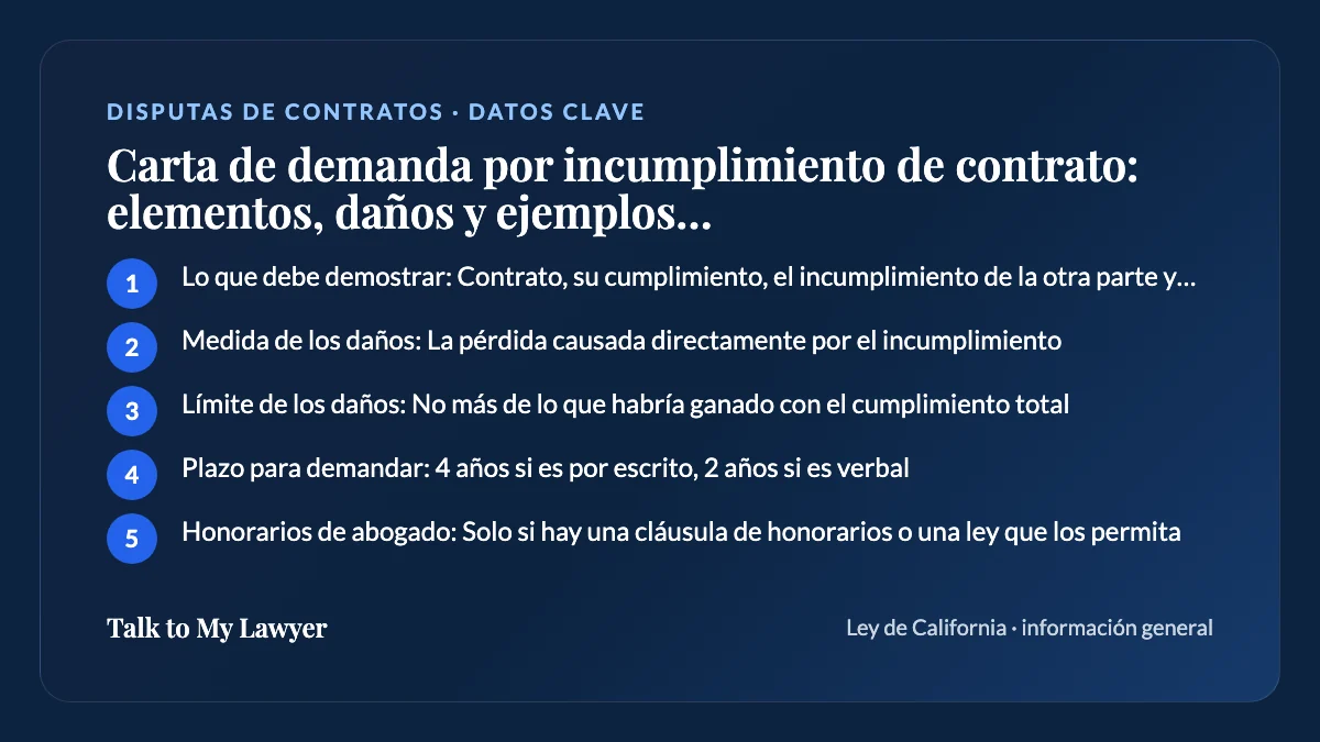 Tarjeta de datos clave: Lo que debe demostrar; Medida de los daños; Límite de los daños; Plazo para demandar; Honorarios de abogado