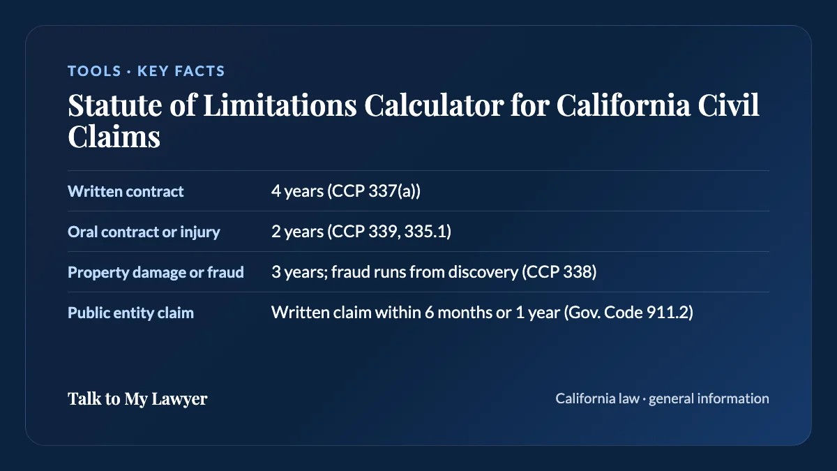 Key facts card: Written contract; Oral contract or injury; Property damage or fraud; Public entity claim