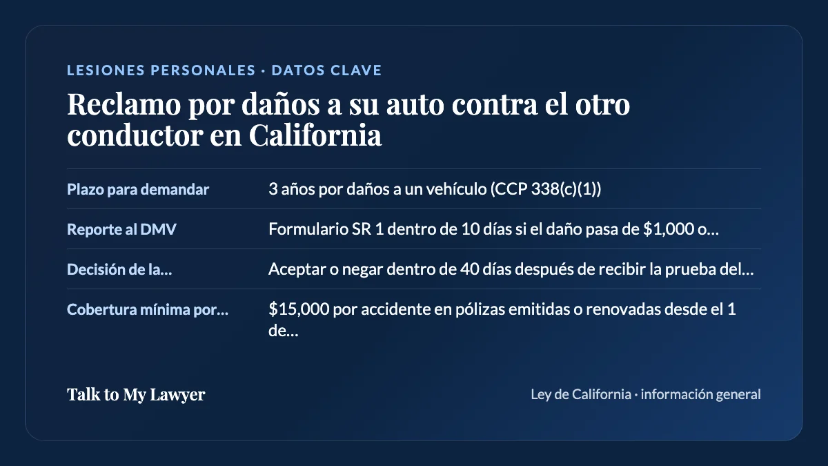 Tarjeta de datos clave: Plazo para demandar; Reporte al DMV; Decisión de la aseguradora; Cobertura mínima por daños a la propiedad