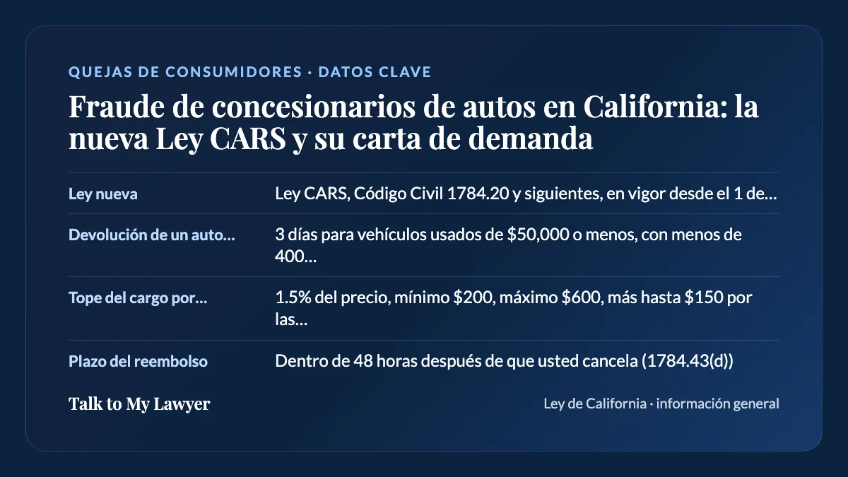 Tarjeta de datos clave: Ley nueva; Devolución de un auto usado; Tope del cargo por reposición; Plazo del reembolso