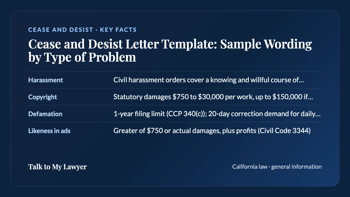 Key facts card: Harassment; Copyright; Defamation; Likeness in ads