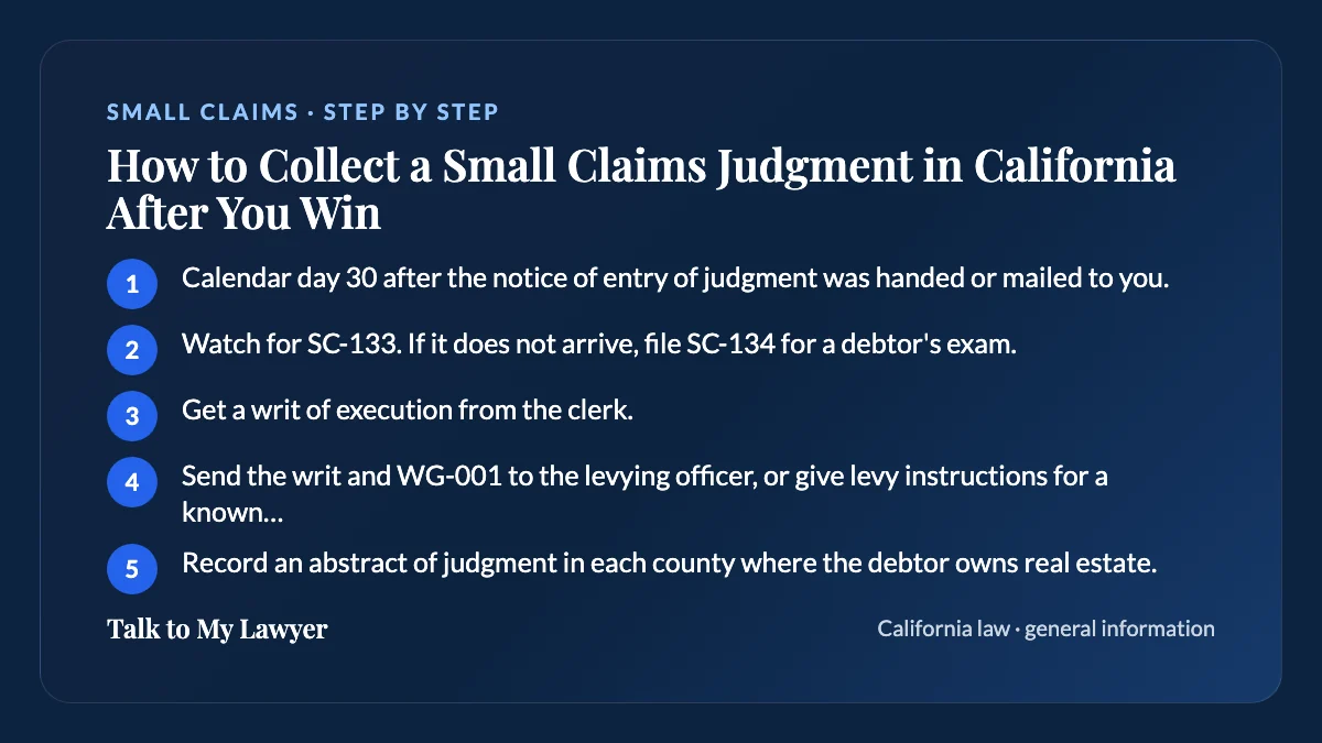 Step-by-step card: 5 steps, starting with "Calendar day 30 after the notice of entry of judgment was handed or mailed to you"