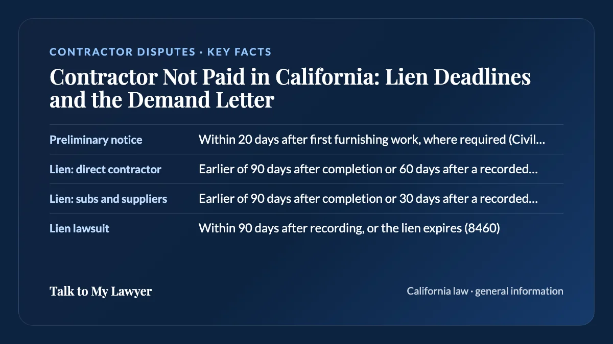Key facts card: Preliminary notice; Lien: direct contractor; Lien: subs and suppliers; Lien lawsuit
