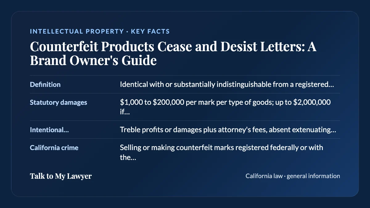 Key facts card: Definition; Statutory damages; Intentional counterfeiting; California crime