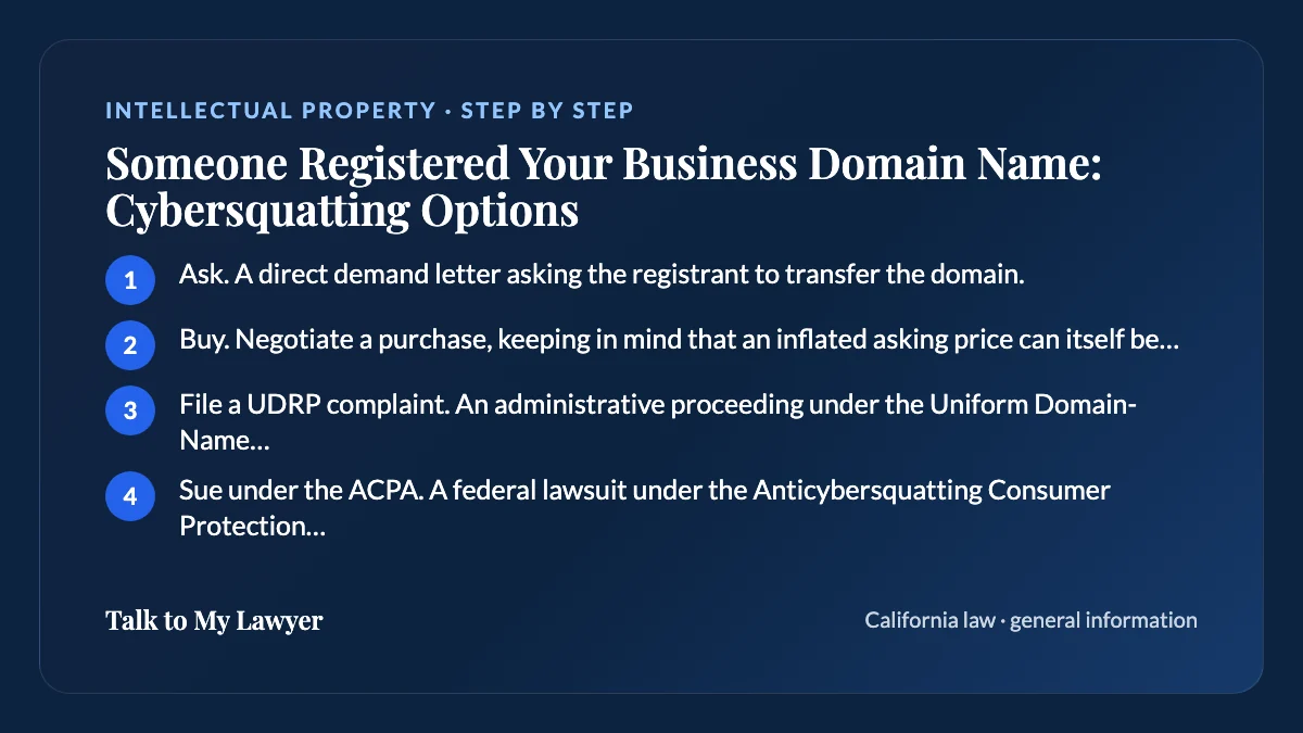 Step-by-step card: 4 steps, starting with "Ask. A direct demand letter asking the registrant to transfer the domain"