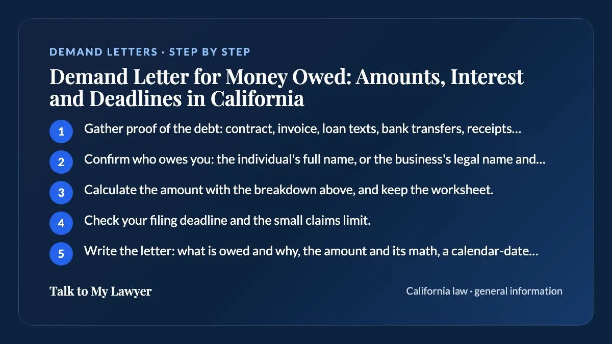 Step-by-step card: 5 steps, starting with "Gather proof of the debt: contract, invoice, loan texts, bank transfers, receipts, earlier…"