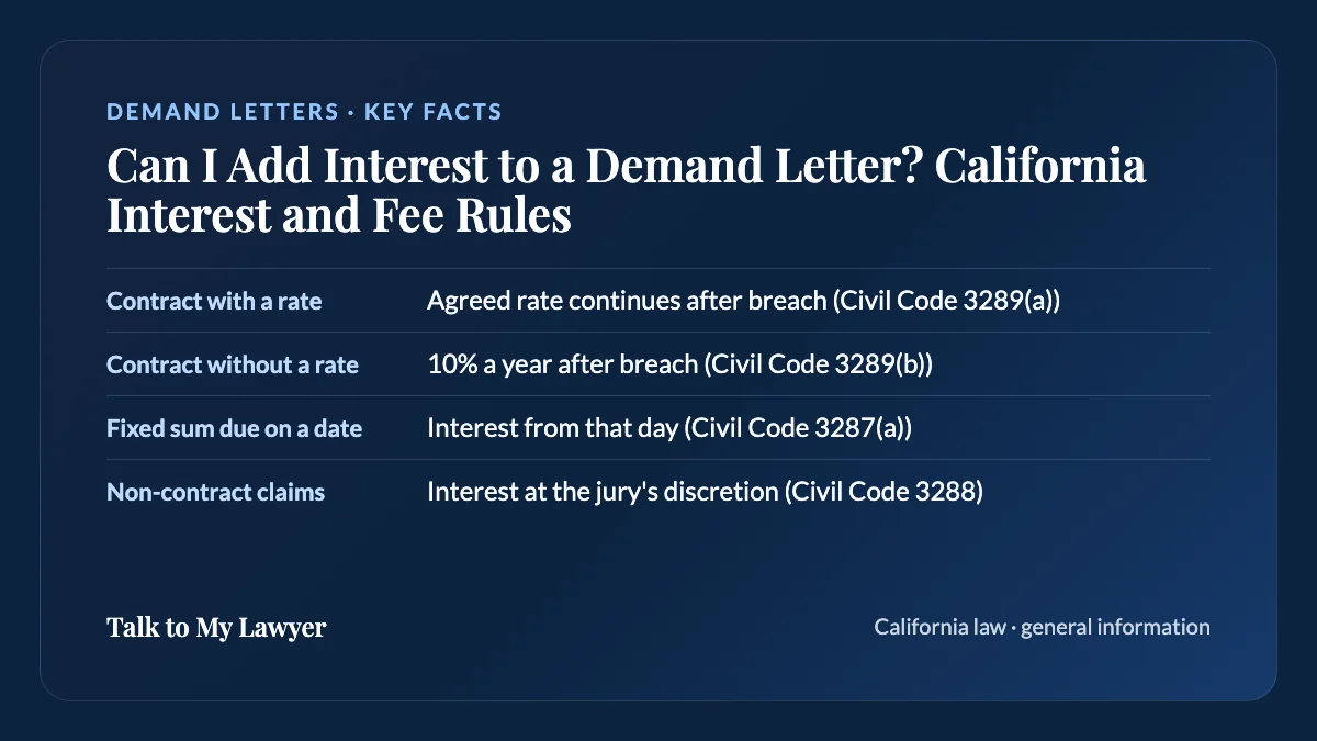 Key facts card: Contract with a rate; Contract without a rate; Fixed sum due on a date; Non-contract claims