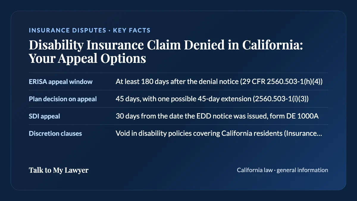 Key facts card: ERISA appeal window; Plan decision on appeal; SDI appeal; Discretion clauses