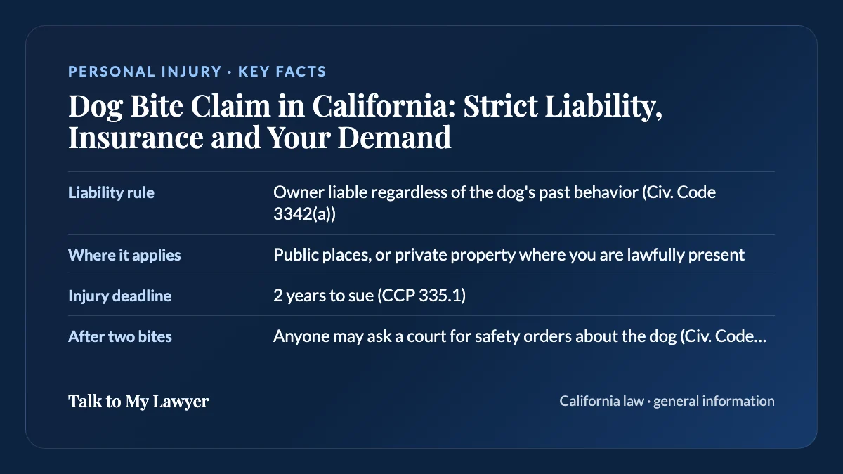 Key facts card: Liability rule; Where it applies; Injury deadline; After two bites