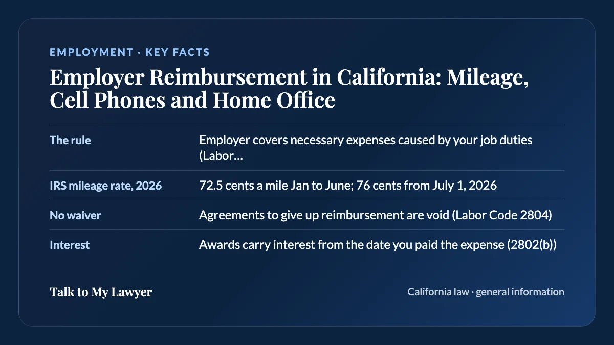 Key facts card: The rule; IRS mileage rate, 2026; No waiver; Interest