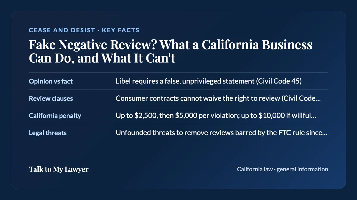Key facts card: Opinion vs fact; Review clauses; California penalty; Legal threats
