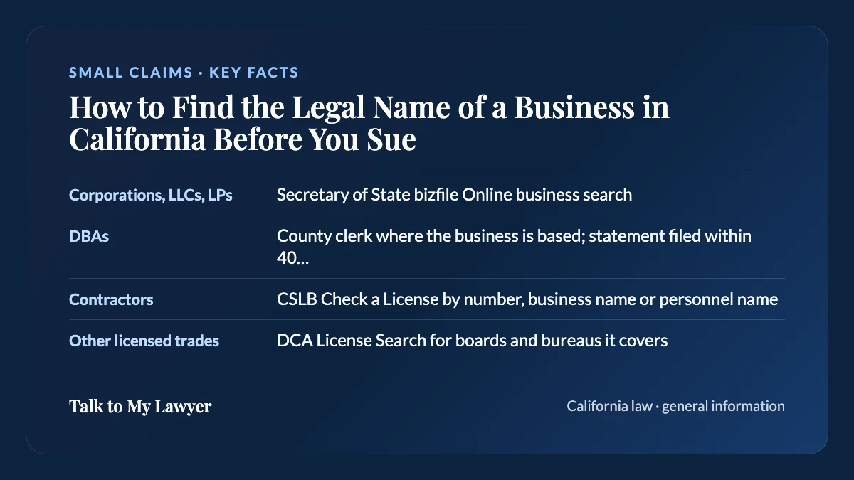 Key facts card: Corporations, LLCs, LPs; DBAs; Contractors; Other licensed trades
