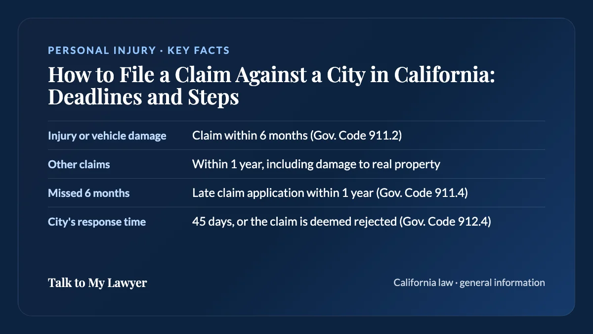 Key facts card: Injury or vehicle damage; Other claims; Missed 6 months; City's response time