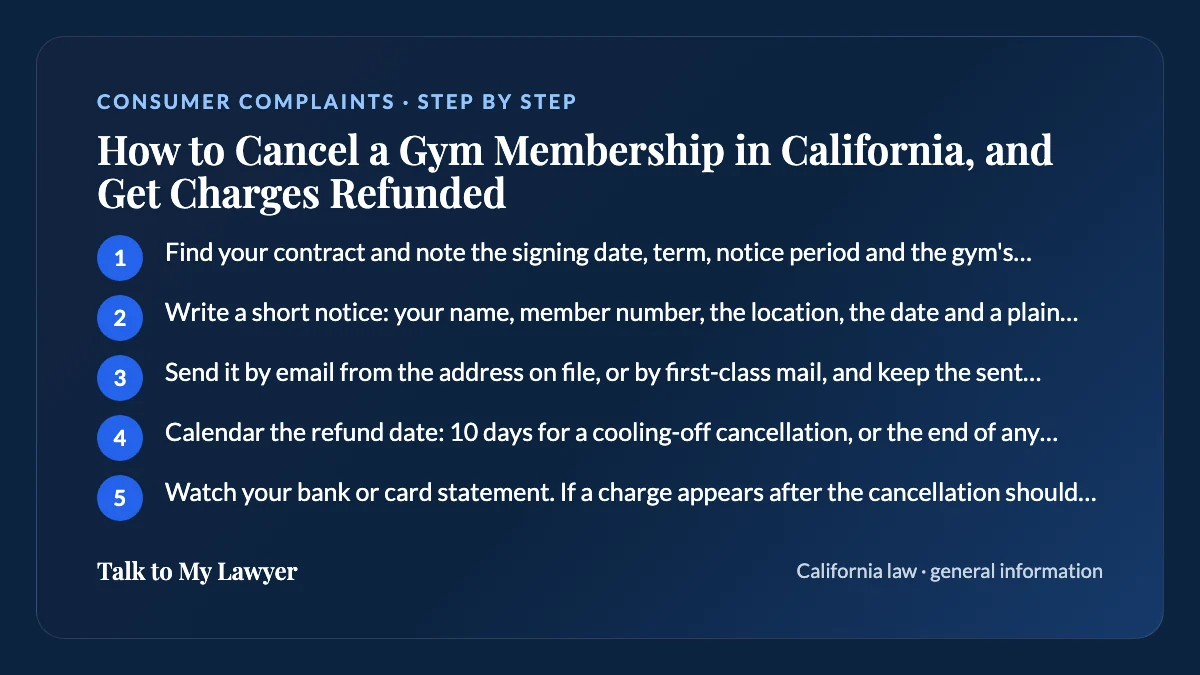 Step-by-step card: 5 steps, starting with "Find your contract and note the signing date, term, notice period and the gym's mailing…"