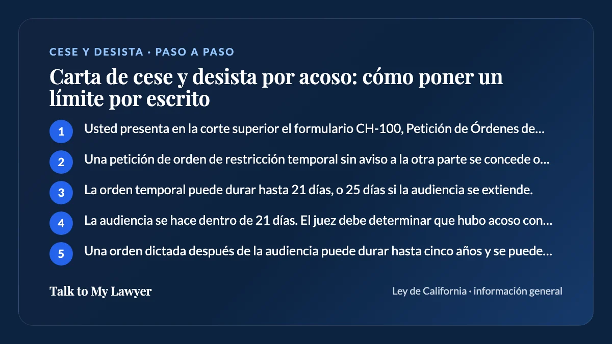 Tarjeta paso a paso: 5 pasos, empezando por "Usted presenta en la corte superior el formulario CH-100, Petición de Órdenes de…"