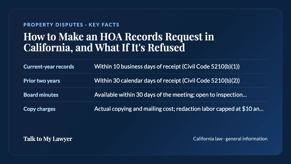 Key facts card: Current-year records; Prior two years; Board minutes; Copy charges