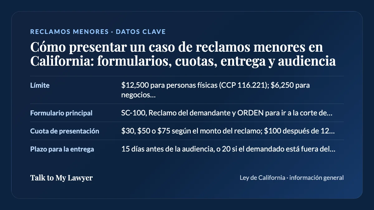 Tarjeta de datos clave: Límite; Formulario principal; Cuota de presentación; Plazo para la entrega