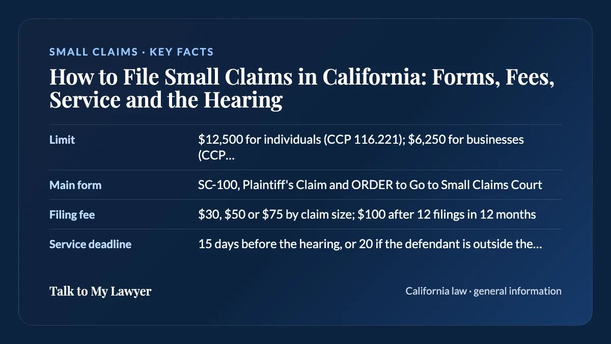 Key facts card: Limit; Main form; Filing fee; Service deadline