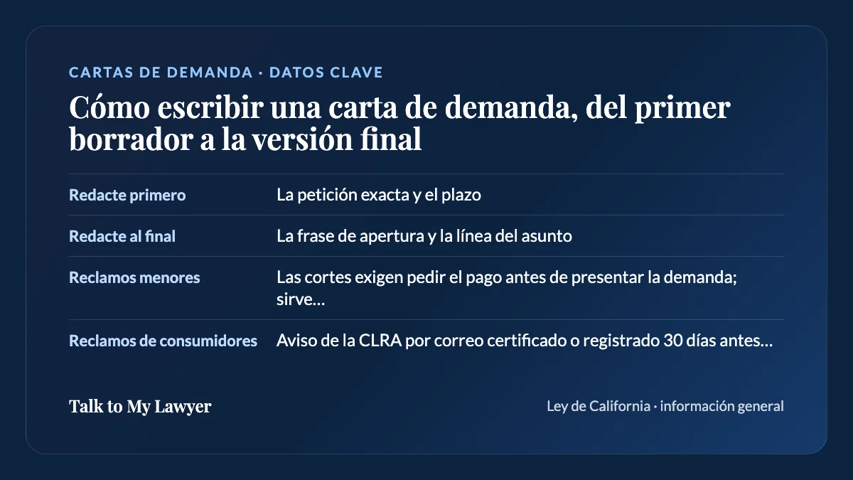 Tarjeta de datos clave: Redacte primero; Redacte al final; Reclamos menores; Reclamos de consumidores