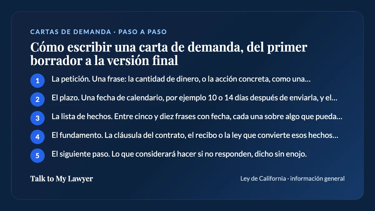Tarjeta paso a paso: 5 pasos, empezando por "La petición. Una frase: la cantidad de dinero, o la acción concreta, como una reparación…"