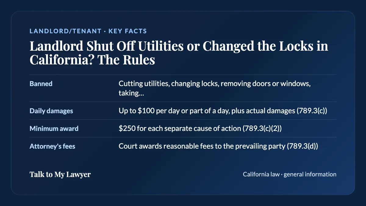 Key facts card: Banned; Daily damages; Minimum award; Attorney's fees