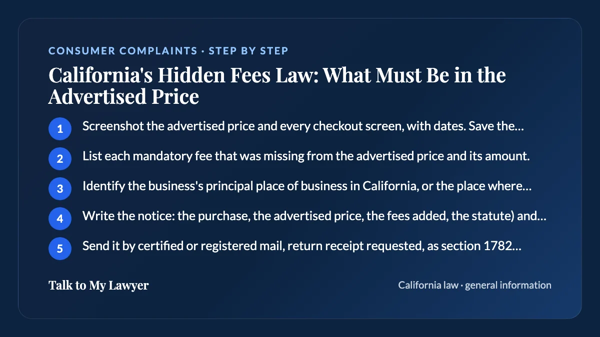 Step-by-step card: 5 steps, starting with "Screenshot the advertised price and every checkout screen, with dates. Save the receipt…"