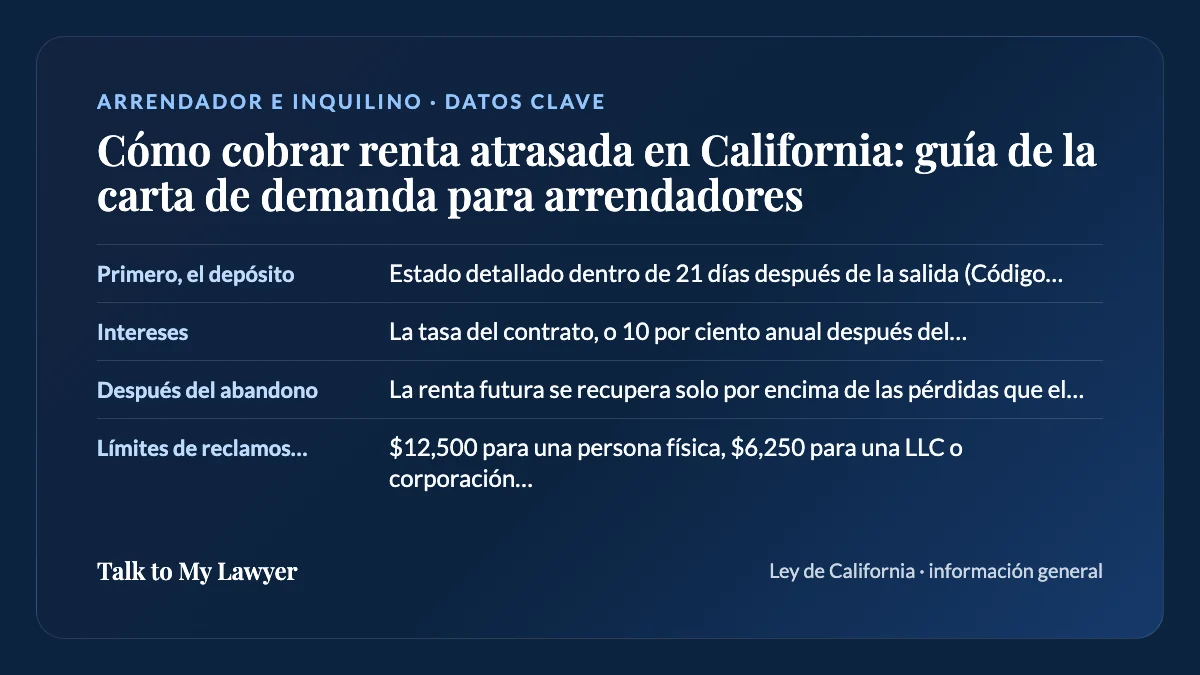 Tarjeta de datos clave: Primero, el depósito; Intereses; Después del abandono; Límites de reclamos menores
