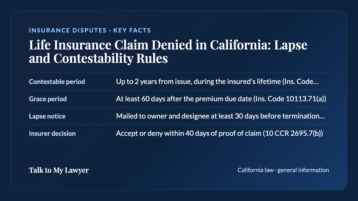 Key facts card: Contestable period; Grace period; Lapse notice; Insurer decision