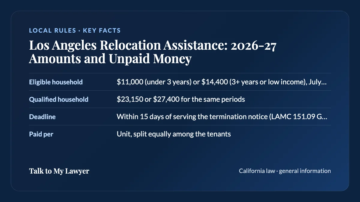 Key facts card: Eligible household; Qualified household; Deadline; Paid per
