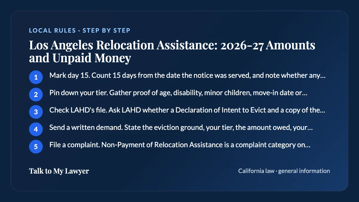 Step-by-step card: 5 steps, starting with "Mark day 15. Count 15 days from the date the notice was served, and note whether any…"