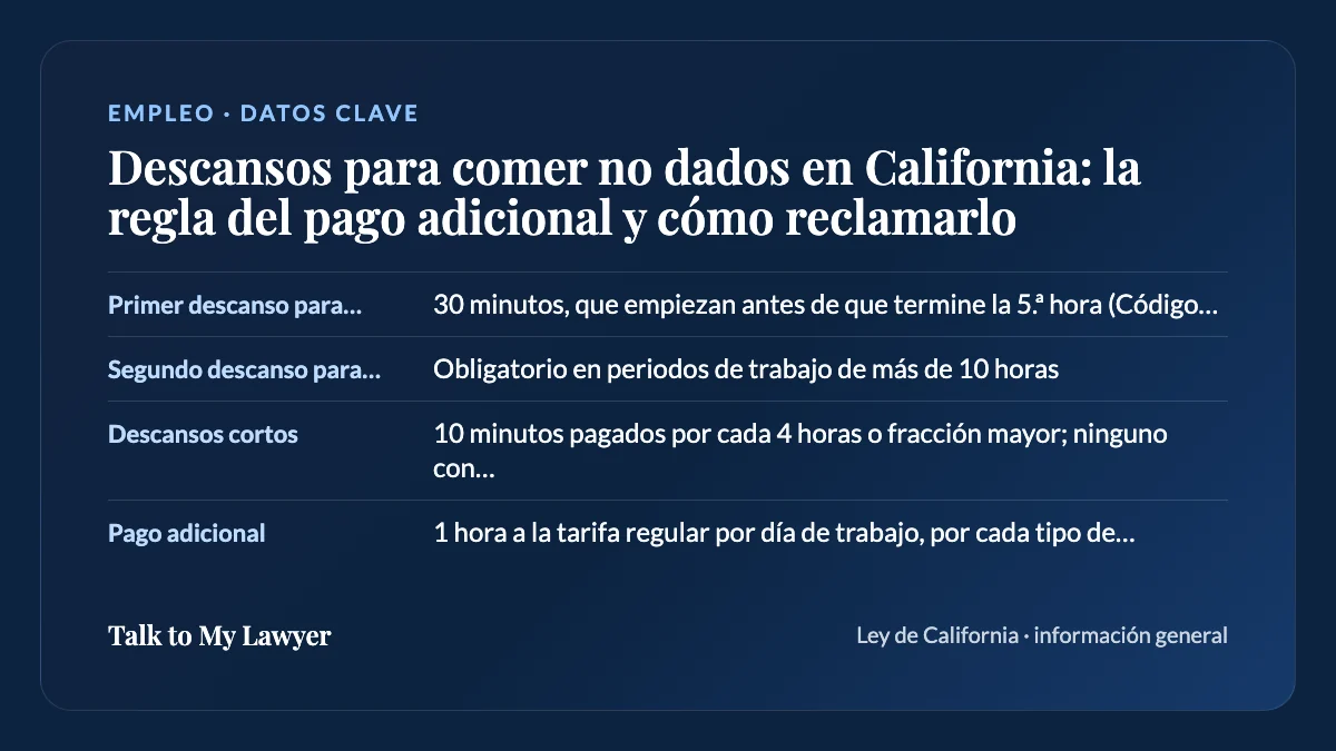 Tarjeta de datos clave: Primer descanso para comer; Segundo descanso para comer; Descansos cortos; Pago adicional