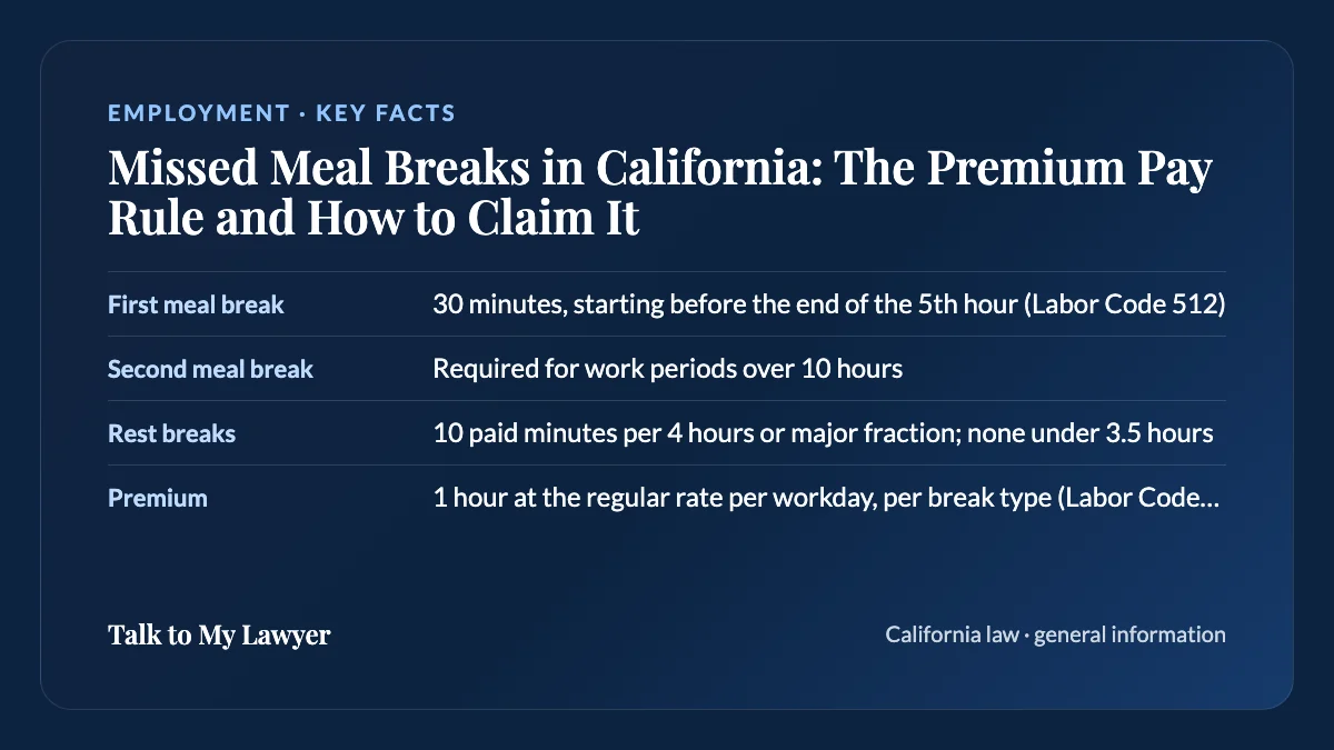 Key facts card: First meal break; Second meal break; Rest breaks; Premium
