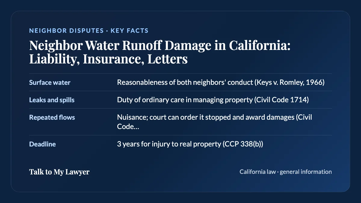 Key facts card: Surface water; Leaks and spills; Repeated flows; Deadline