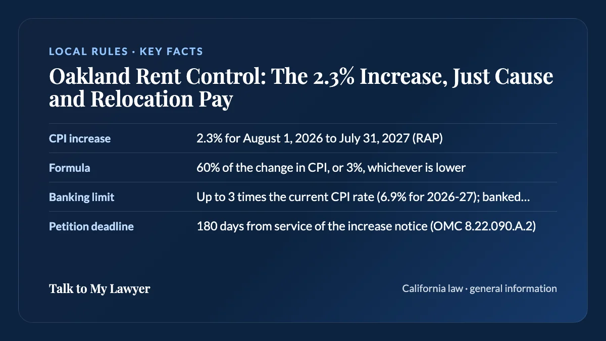 Key facts card: CPI increase; Formula; Banking limit; Petition deadline