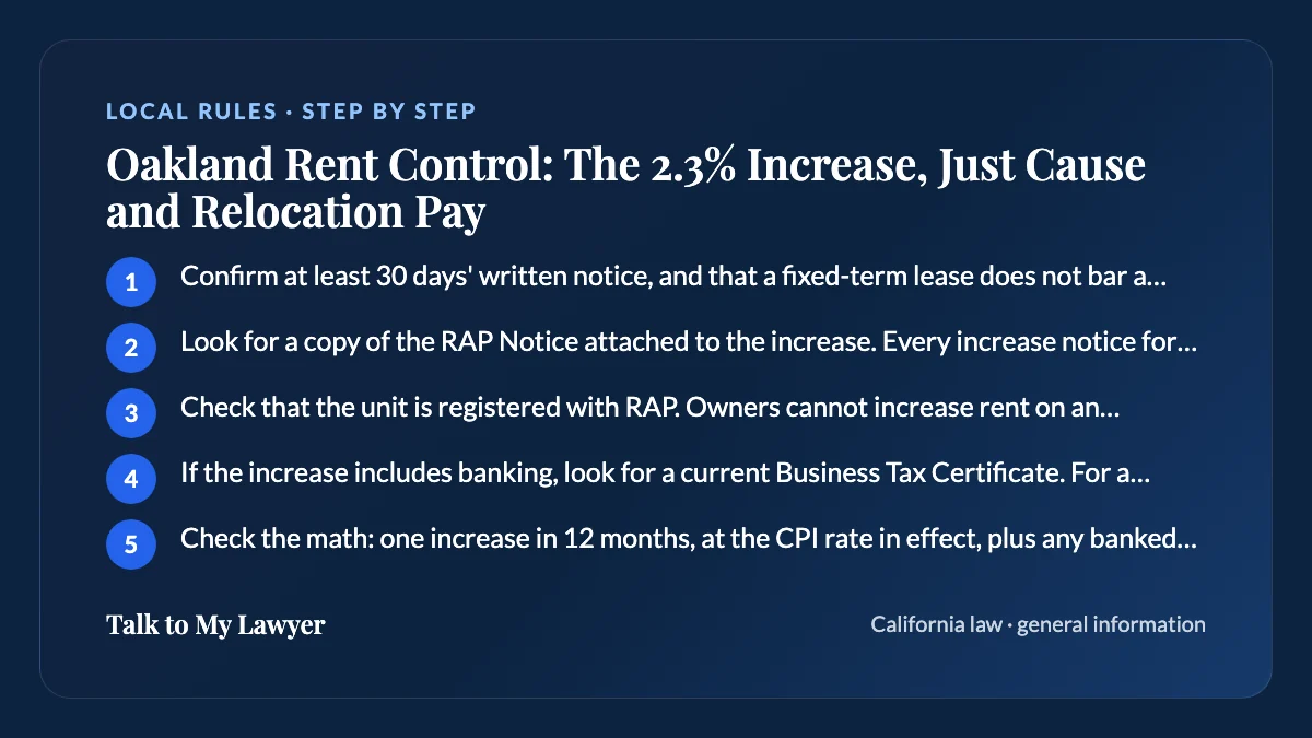 Step-by-step card: 5 steps, starting with "Confirm at least 30 days' written notice, and that a fixed-term lease does not bar a…"