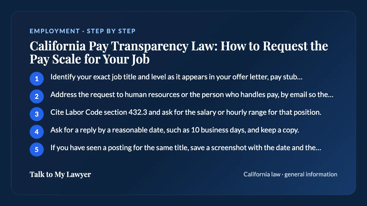 Step-by-step card: 5 steps, starting with "Identify your exact job title and level as it appears in your offer letter, pay stub or HR…"