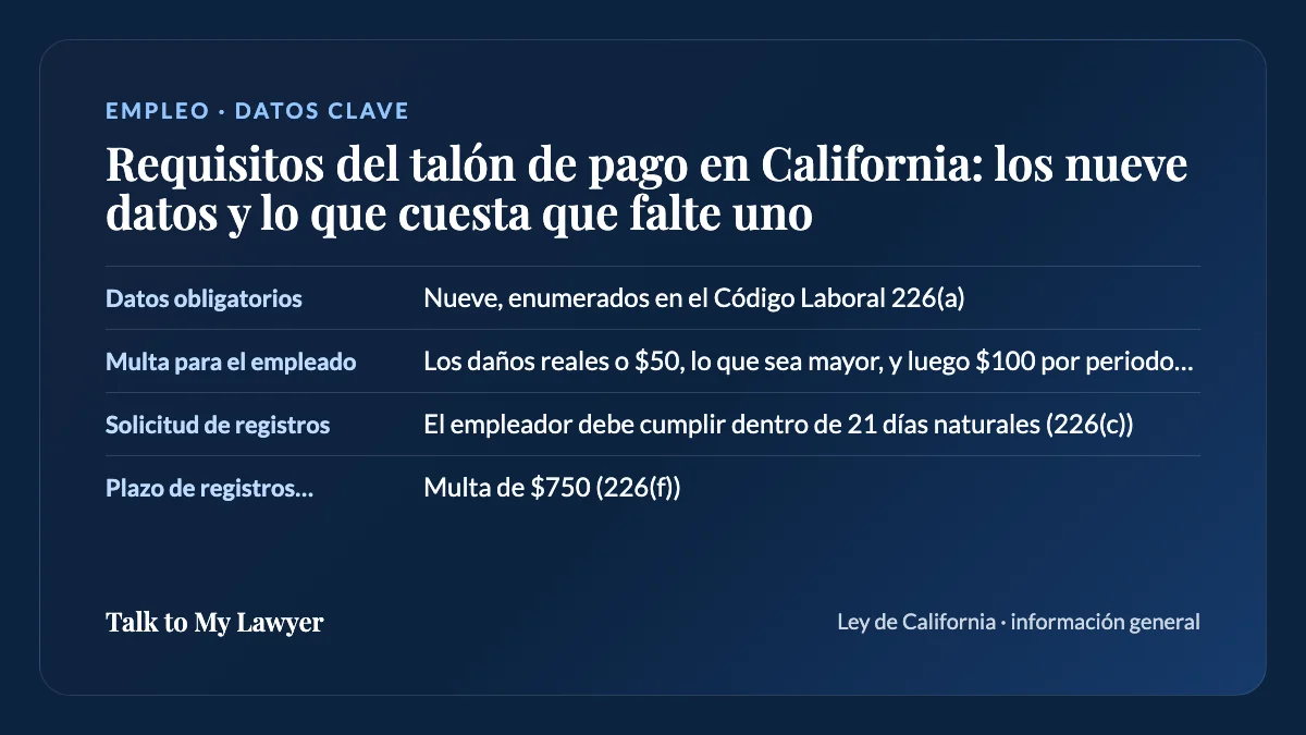 Tarjeta de datos clave: Datos obligatorios; Multa para el empleado; Solicitud de registros; Plazo de registros incumplido