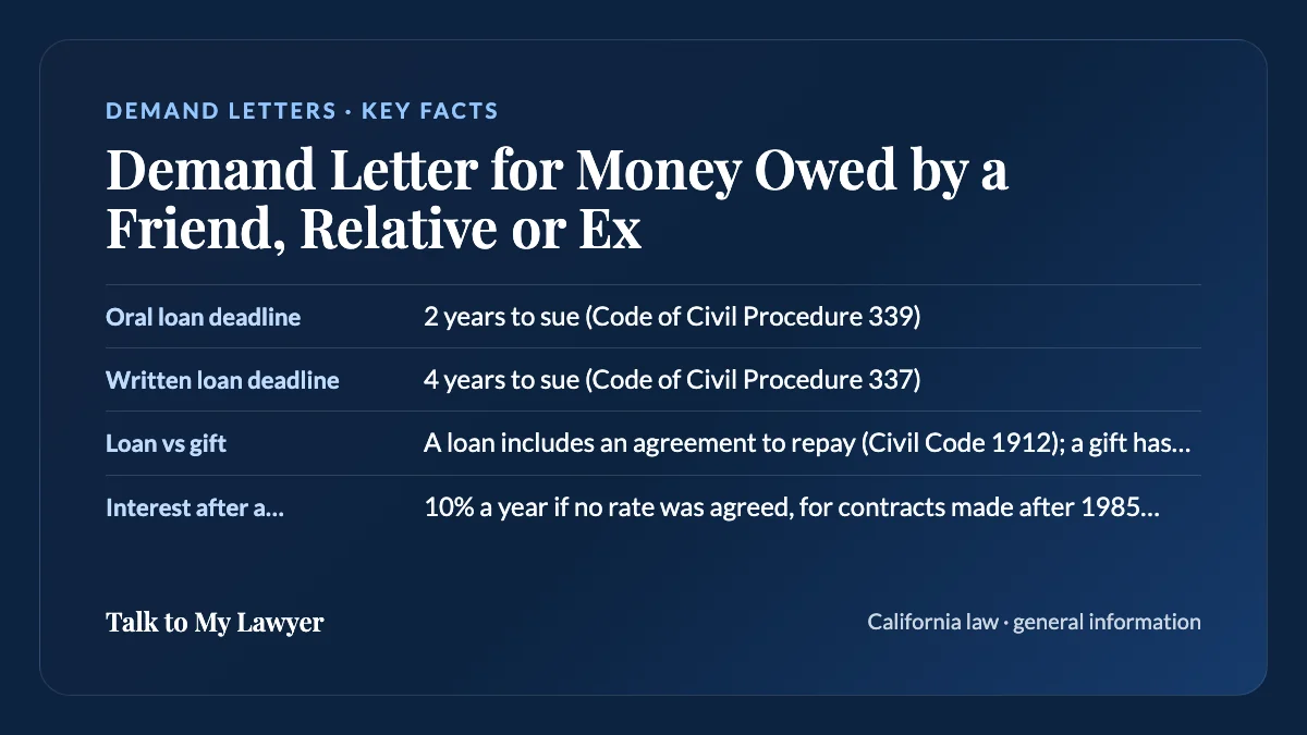 Key facts card: Oral loan deadline; Written loan deadline; Loan vs gift; Interest after a missed payment