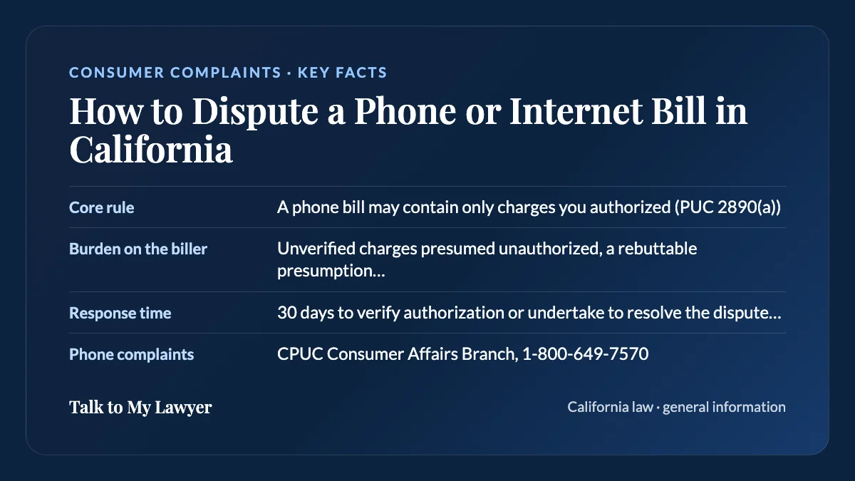 Key facts card: Core rule; Burden on the biller; Response time; Phone complaints