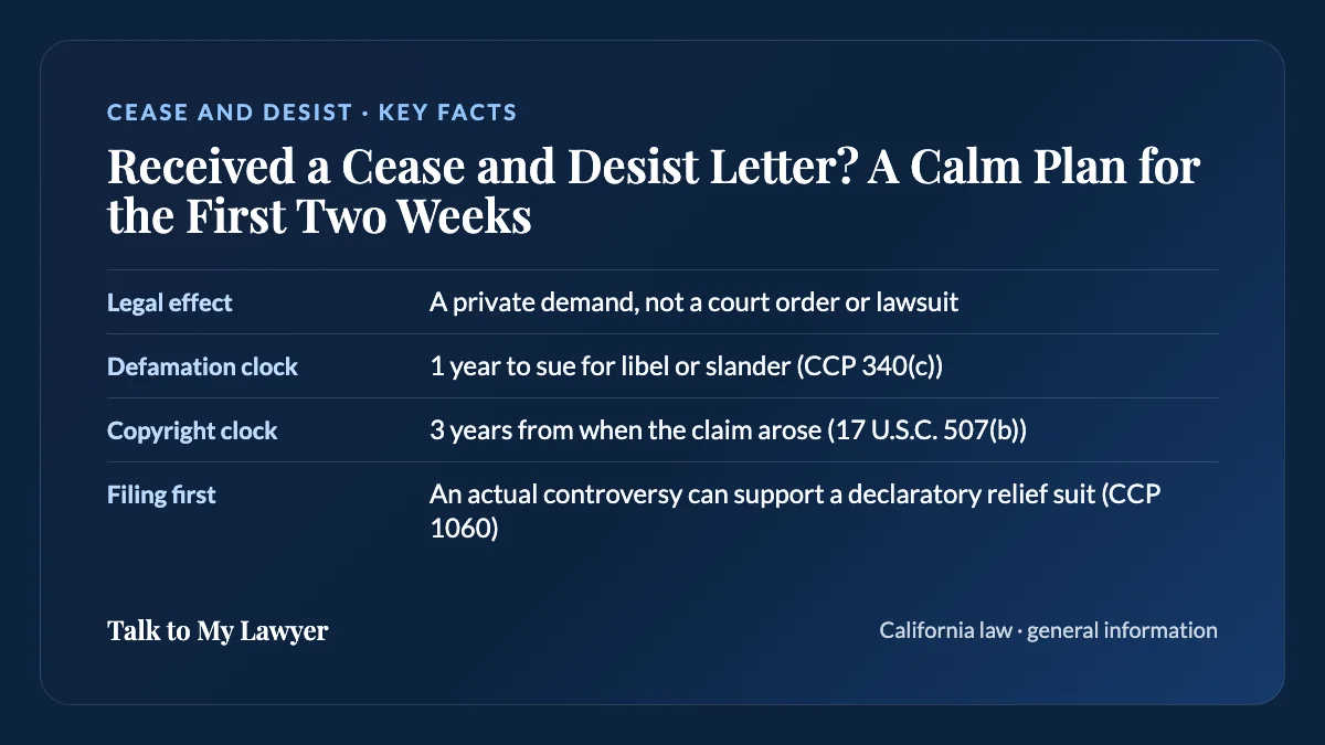 Key facts card: Legal effect; Defamation clock; Copyright clock; Filing first