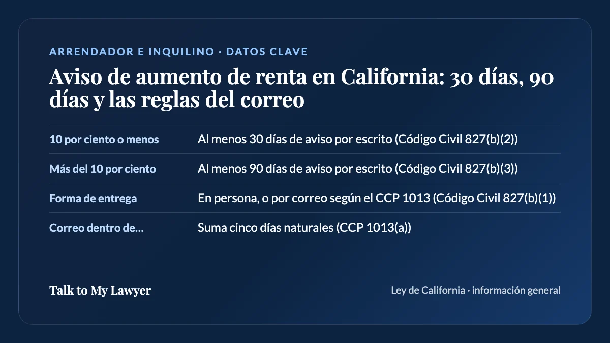 Tarjeta de datos clave: 10 por ciento o menos; Más del 10 por ciento; Forma de entrega; Correo dentro de California