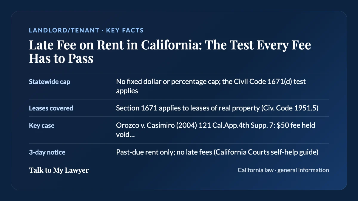 Key facts card: Statewide cap; Leases covered; Key case; 3-day notice