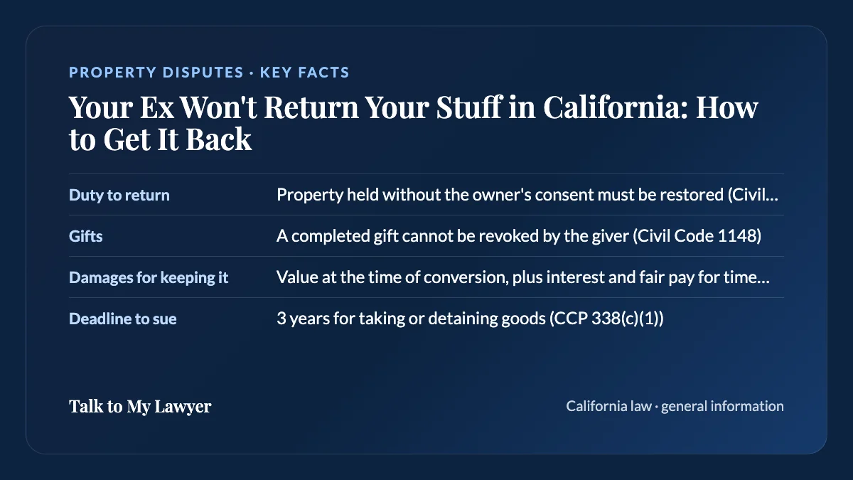 Key facts card: Duty to return; Gifts; Damages for keeping it; Deadline to sue