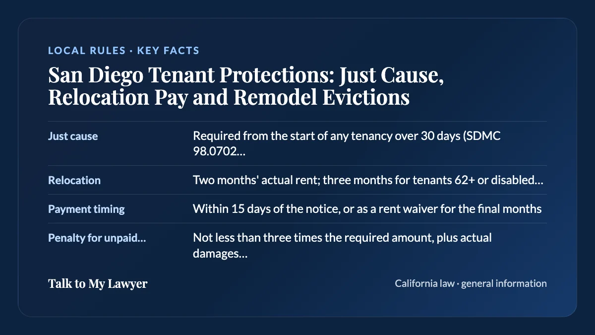 Key facts card: Just cause; Relocation; Payment timing; Penalty for unpaid relocation