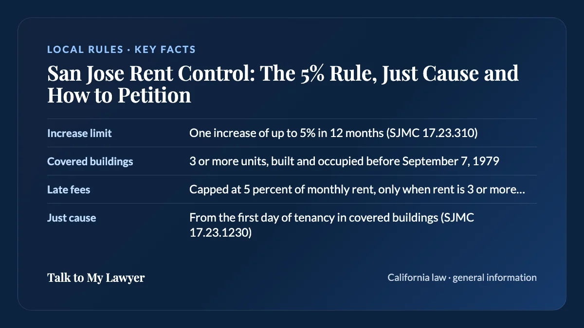 Key facts card: Increase limit; Covered buildings; Late fees; Just cause