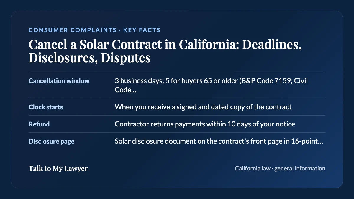 Key facts card: Cancellation window; Clock starts; Refund; Disclosure page