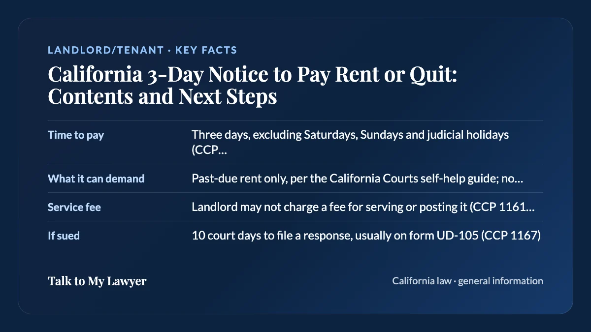 Key facts card: Time to pay; What it can demand; Service fee; If sued
